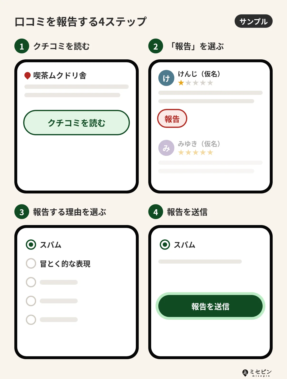 Googleビジネスプロフィールで口コミを報告する4つの手順